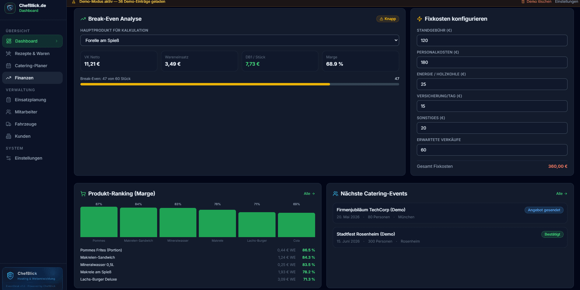 Dashboard & Finanzanalyse